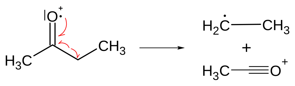 Ablauf der alpha-Spaltung