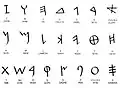 Phönikisches „Aleph-Beth“