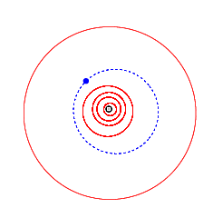 Grafik der Sonnenumlaufbahn des Asteroiden (9994 Grotius)