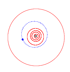 Einfache Animation der Sonnenumlaufbahn des Asteroiden (9995) Alouette