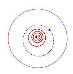 Grafik der Sonnenumlaufbahn des Asteroiden (9996 ANS)