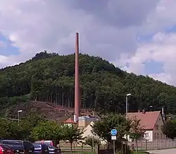 Aus der Nähe
