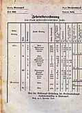 Berechnungsgrundlagen waren die veröffentlichten amtlichen Werte (Haiden=Buchweizen)