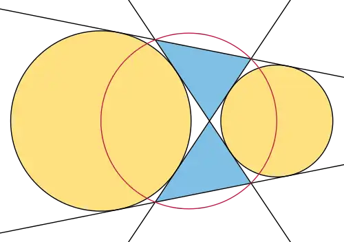 Die zwei anliegenden und der umschließender Kreis des Antiparallelogramms
