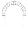 Rundbogen