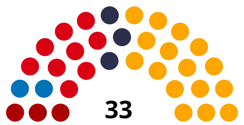 Sitzverteilung (Stand 2020)