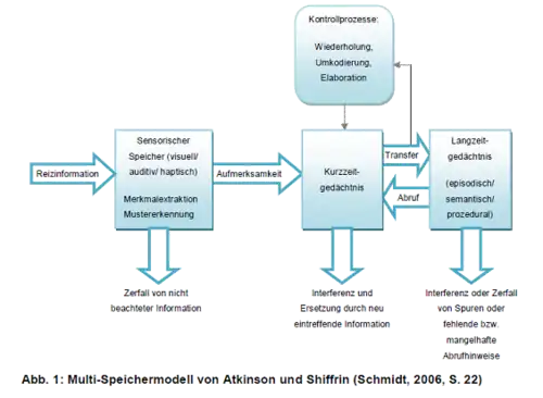Schema