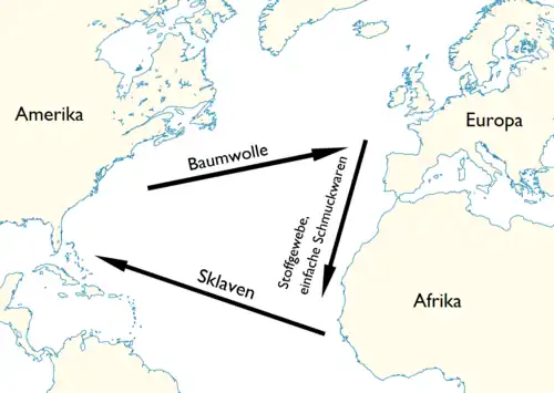 Atlantischer Dreieckshandel zur Neuzeit