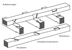 Verschiedene Aufkämmungen (Verkämmungen) im Fachwerkbau[22]
