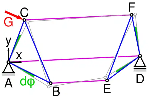 Ausnahmefachwerk aus zwei Dreiecken, die mit parallelen Stäben verbundenen sind