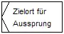 Aussprung
