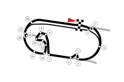 Streckenprofil