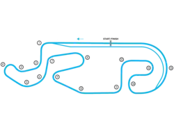 Streckenprofil