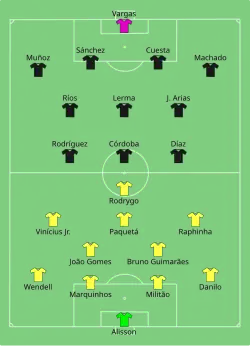 Aufstellung Brasilien gegen Kolumbien
