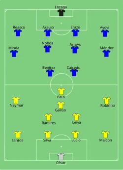 Aufstellung Brasilien gegen Ecuador