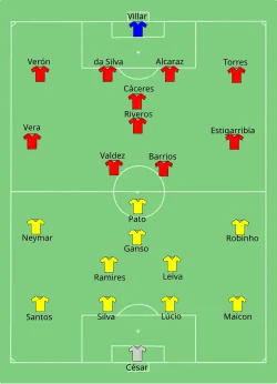 Aufstellung Brasilien gegen Paraguay