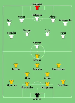 Aufstellung Brasilien gegen Paraguay