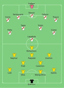 Aufstellung Brasilien gegen Peru