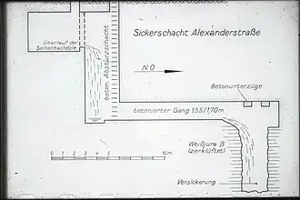 Längsschnitt des Sickerschachtes