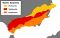 Die drei Teile des Kordillerensystems