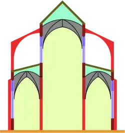 Basilika, Mittelschiff mit Obergaden (Fenster über den Seitenschiffen)