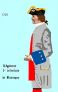 Bassigny 1720