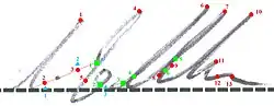 Parameterkennzeichnung der eigengeprägten Schreibweise