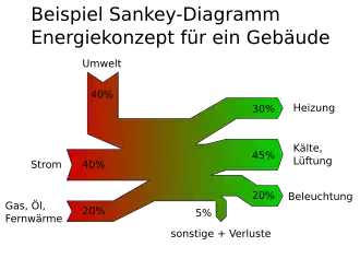 Sankey-Diagramm