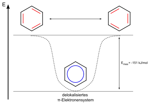 Mesomerie des Benzols