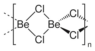 Struktur polymeren Berylliumchlorids