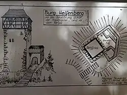 Beschreibungstafel mit Bildern der Burgruine Helfenberg SG, Hörige des Klosters Magdenau