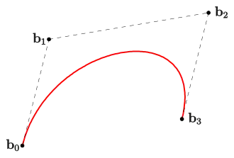 Bézier-Kurve 3. Grades und ihr Polygon