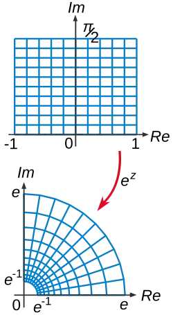 Veranschaulichung des Variablenwechsels '"`UNIQ--postMath-000001A1-QINU`"'. Die Graphik selbst zeigt allerdings nur den vereinfachten Fall '"`UNIQ--postMath-000001A2-QINU`"'; es muss noch mit '"`UNIQ--postMath-000001A3-QINU`"' „nachskaliert“ werden.