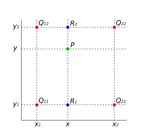 BilinearInterpolation