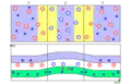 Kristallaufbau und Bändermodell eines Bipolartransistors