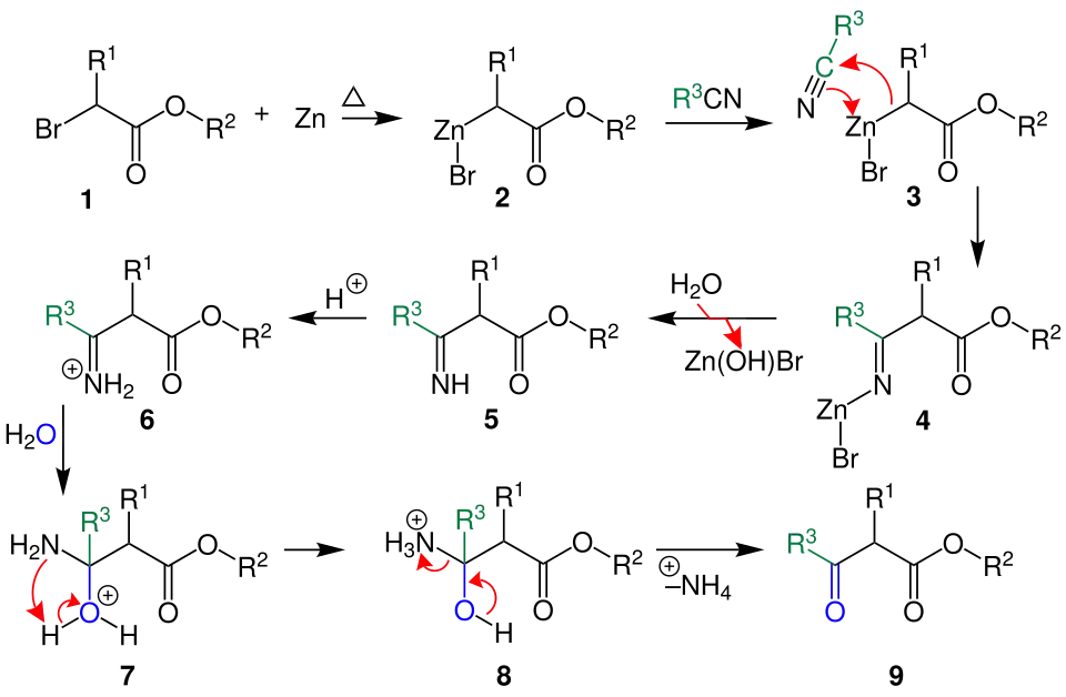 Reaktionsmechanismus der Blaise-Reaktion