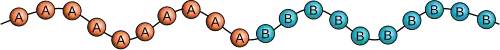 Blockcopolymer