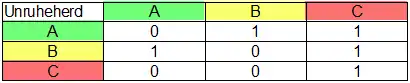 Blockmodellanalyse Schritt 4: Blockkombination