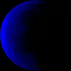 Blauer Lichtanteil