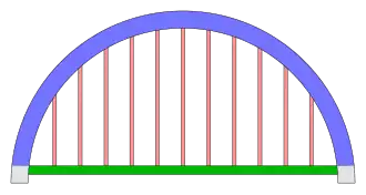 Bogenbrücke