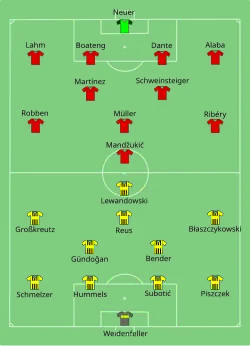 Aufstellung FC Bayern München gegen Borussia Dortmund