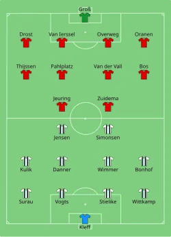 Aufstellung Borussia Mönchengladbach gegen FC Twente Enschede