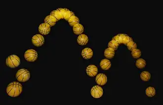 Ein hüpfender Ball beschreibt, bei vernachlässigten Reibungs­verlusten, Parabelbögen