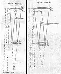 Technische Zeichnung für zwei Typen „verkürzte Medial A,&nbsp;B“ (von ihm auch „Brachymediale A,&nbsp;B“ genannt) nach Schupmann 1899