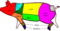 Vereinigtes Königreich: ﻿head ‚Kopf‘ ﻿loin ‚Lende‘ ﻿spare rib roast ‚Spareribsbraten‘ ﻿leg ham ‚Schinken‘ ﻿blade ‚Blatt‘ ﻿tail ‚Schwanz‘ ﻿hand ‚Bug‘ ﻿belly ‚Bauch‘ ﻿trotter ‚Spitzbein‘ ﻿hock ‚Haxe‘