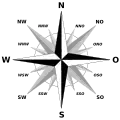 Kompassrose, Norden oben