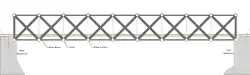 Brown truss