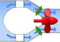 Eigentliche Kaplan-Rohrturbine; Der Generator liegt im Inneren der Birne