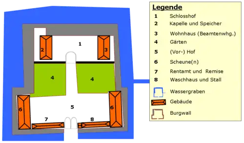 Aufbau der Burg Habitzheim zwischen 1777 und etwa 1850
