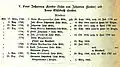 Kinder von Peter Johannes Flender